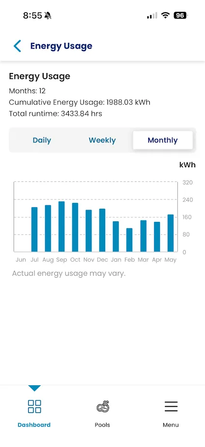 The Pentair app's energy screen: 1,988 kWh over the last twelve months, across 3,434 hours of runtime.